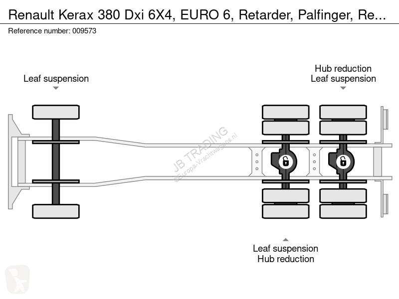 Kamion Renault 380 Dxi 6X4, EURO 6, Retarder,...