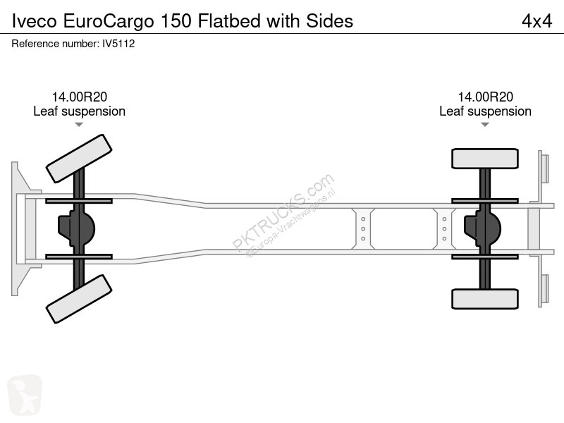 شاحنة Iveco EuroCargo 150 Flatbed with Sides