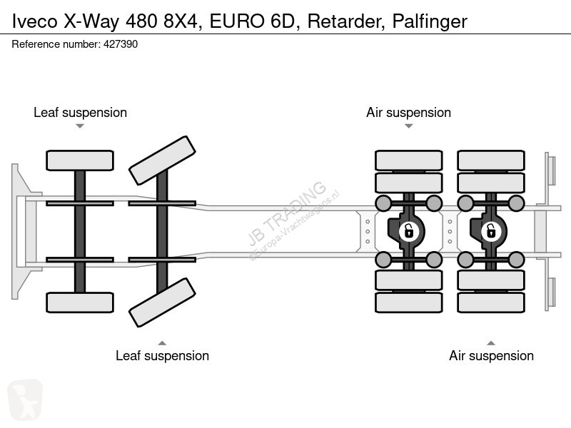Kamion Iveco X-Way 480 8X4, EURO 6D, Retarder,...