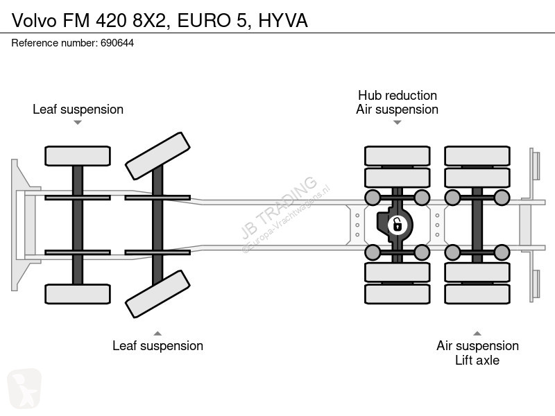 Lastbil Volvo 420 8X2, EURO 5, HYVA