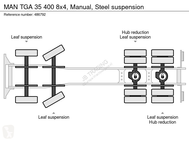 Kamion MAN 35 400 8x4, Manual, Steel suspension