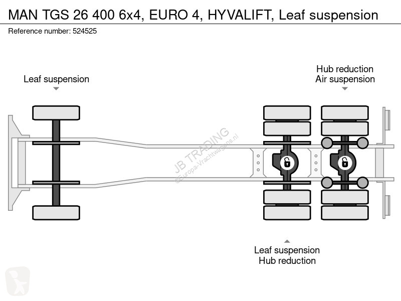 Kamion MAN 26 400 6x4, EURO 4, HYVALIFT, Leaf...