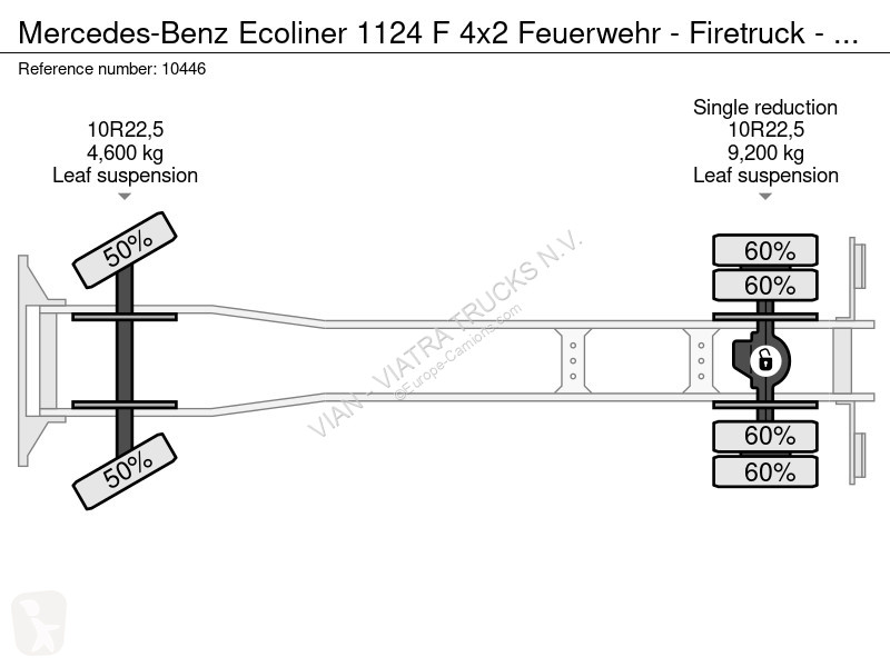 Kamion Mercedes 1124 F 4x2 Feuerwehr -...