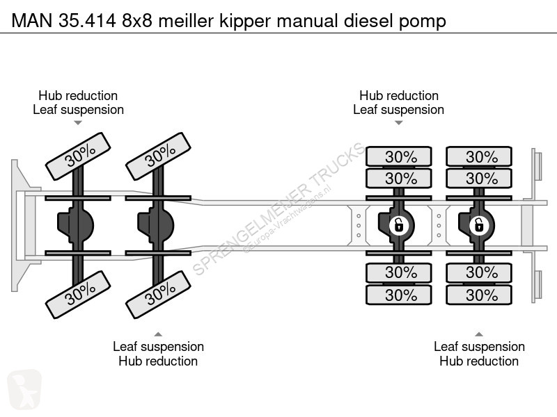 Camión MAN 8x8 meiller kipper manual diesel pomp