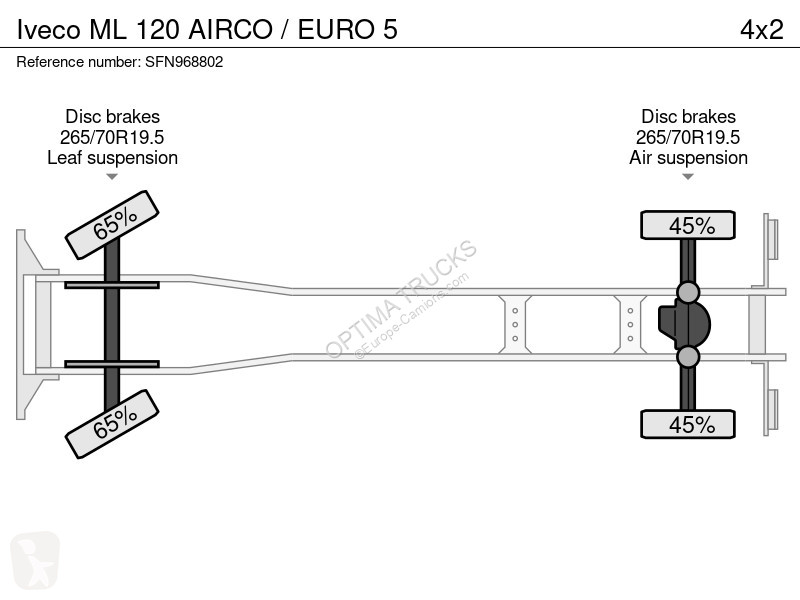 شاحنة Iveco ML 120 AIRCO / EURO 5