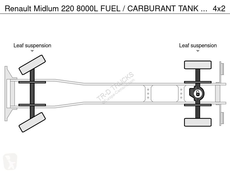 شاحنة Renault 220 8000L FUEL / CARBURANT TANK -...