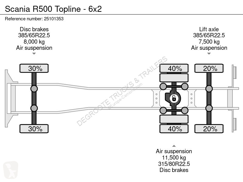 شاحنة Scania 500 Topline - 6x2