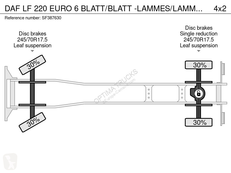 شاحنة DAF 220 EURO 6 BLATT/BLATT -LAMMES/LAMMES...