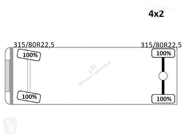 شاحنة Scania 250* Kipper 4,75m * HMF 635 K2 +...