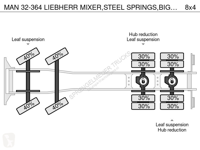 شاحنة MAN LIEBHERR MIXER,STEEL SPRINGS,BIG AXEL