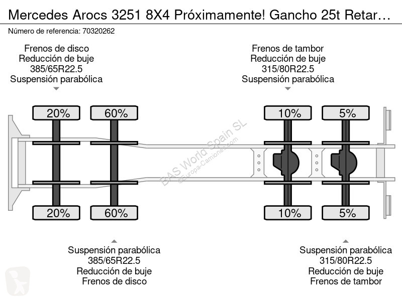 شاحنة Mercedes 3251 8X4 Próximamente! Gancho...