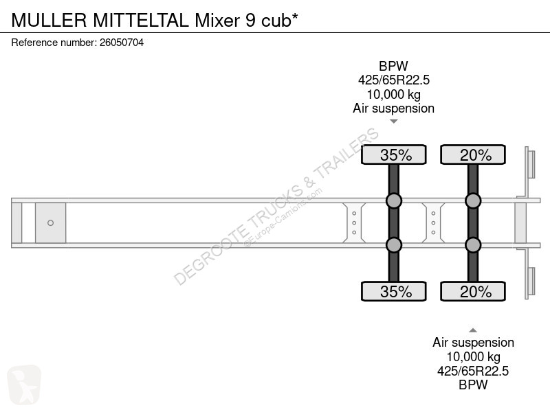 نصف مقطورة Müller Mitteltal MITTELTAL Mixer 9 cub*