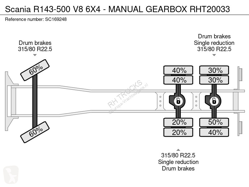 شاحنة Scania R-500 V8 6X4 - MANUAL GEARBOX