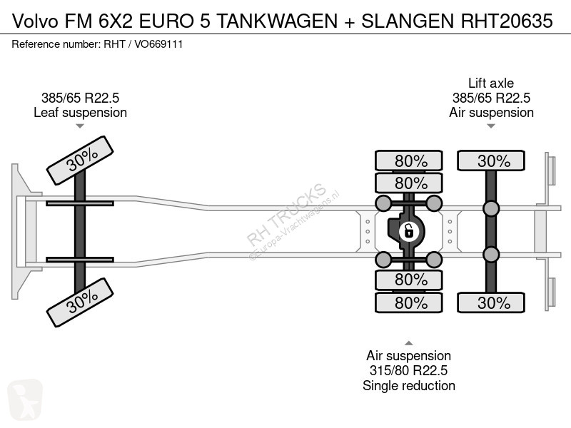 شاحنة Volvo FM 6X2 EURO 5 TANKWAGEN + SLANGEN