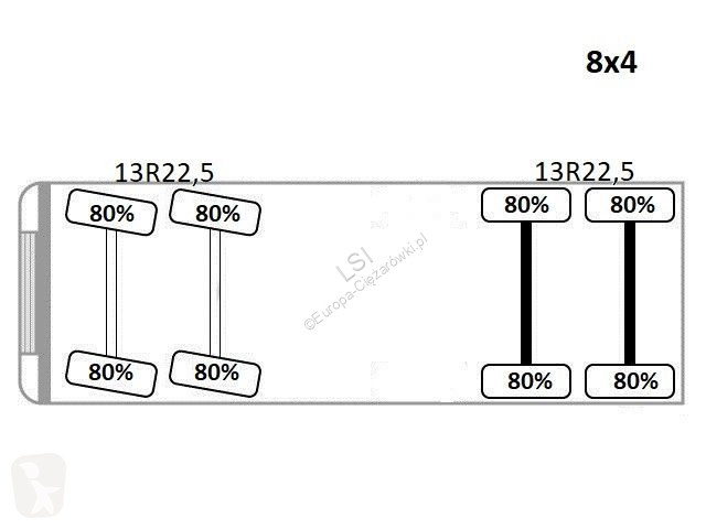 شاحنة MAN TGS * PK 36002 + JIB 060B + FUNK * 8x4