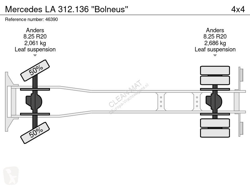 شاحنة Mercedes 312.136 ''Bolneus''