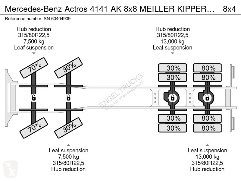 شاحنة Mercedes 4141 AK 8x8 MEILLER KIPPER...