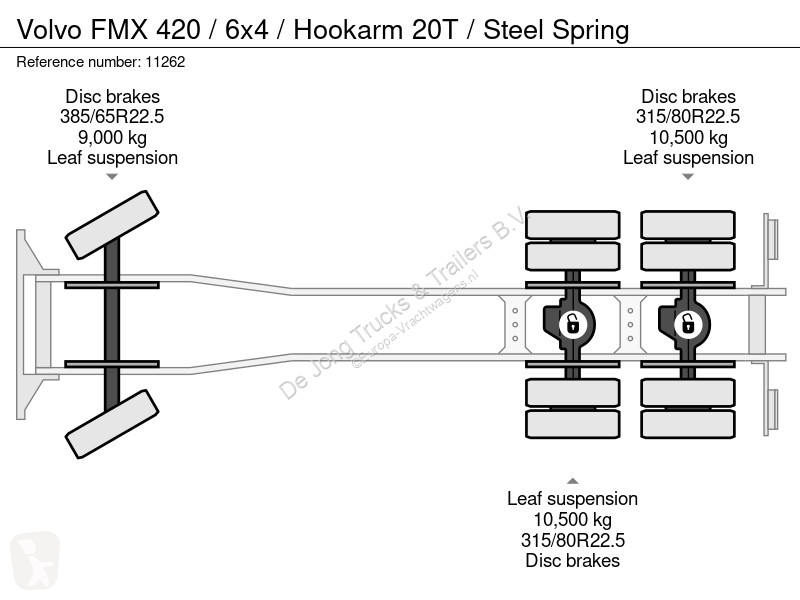 شاحنة Volvo 420 / 6x4 / Hookarm 20T / Steel Spring