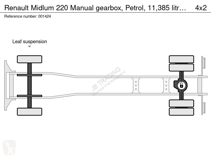شاحنة Renault 220 Manual gearbox, Petrol,...