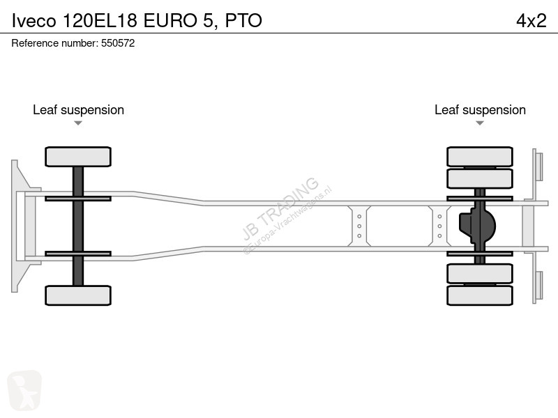 شاحنة Iveco 120EL18 EURO 5, PTO