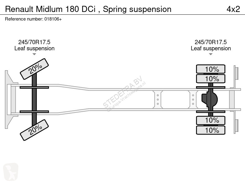 شاحنة Renault 180 DCi , Spring suspension
