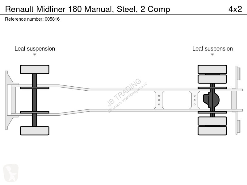 شاحنة Renault 180 Manual, Steel, 2 Comp