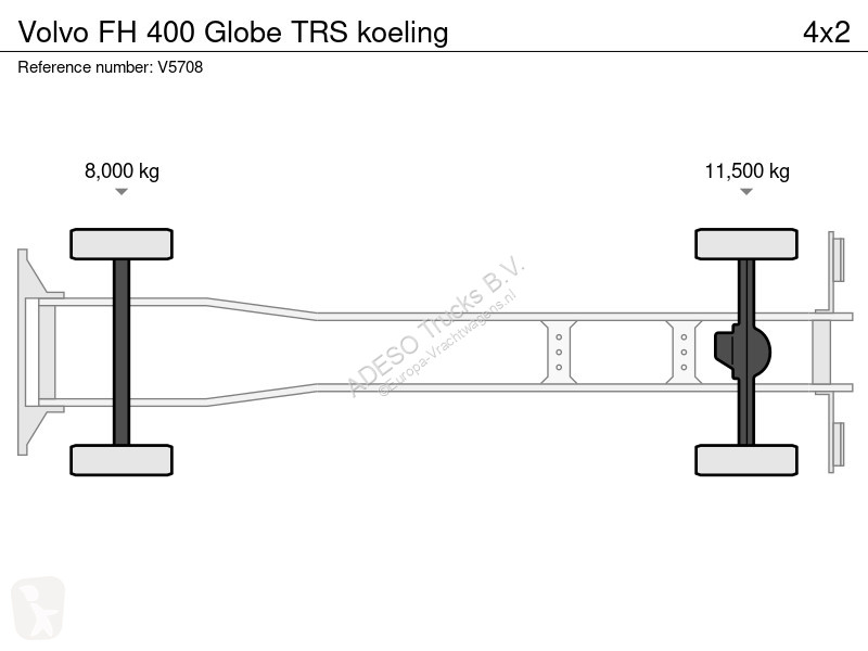 شاحنة Volvo 400 Globe TRS koeling