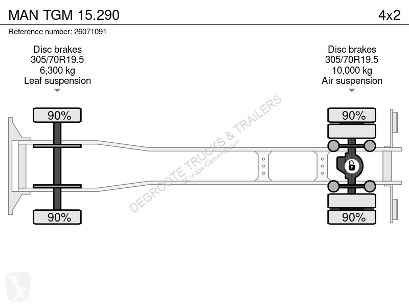 شاحنة MAN TGM 15.290