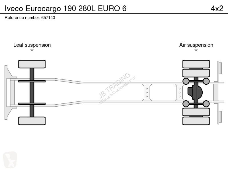 Camion Iveco 190 280L EURO 6