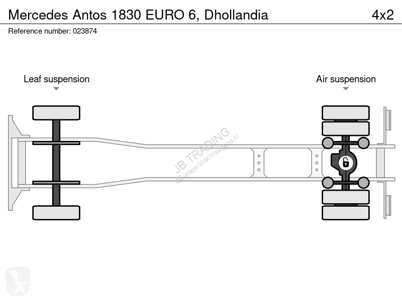 Camión Mercedes 1830 EURO 6, Dhollandia