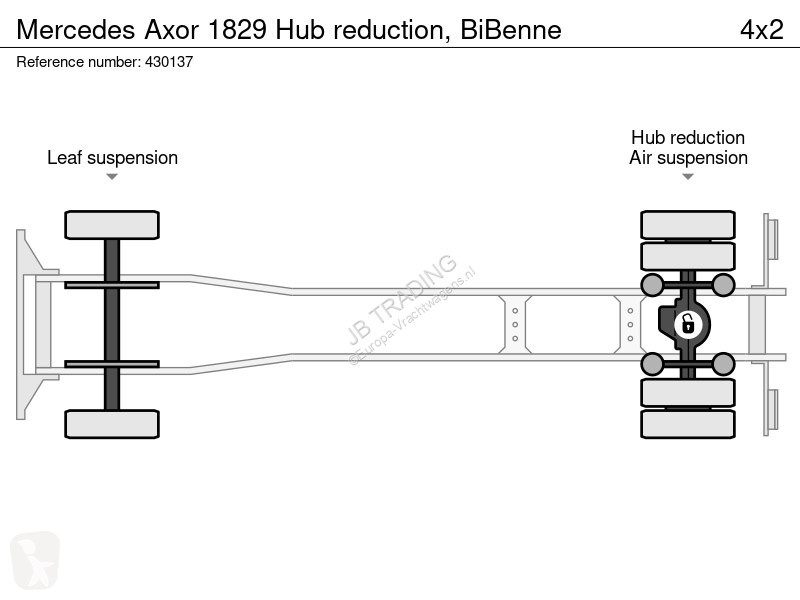Camião Mercedes 1829 Hub reduction, BiBenne