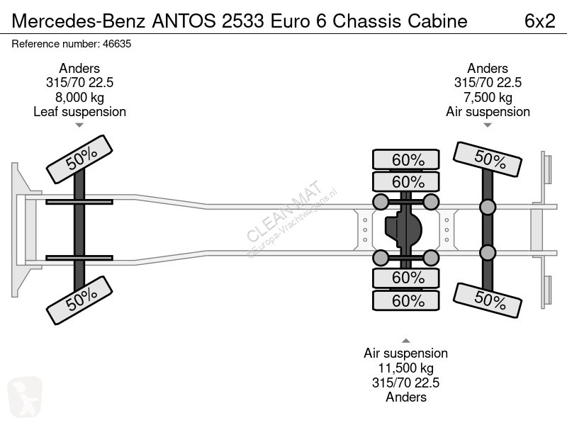 Camion Mercedes ANTOS Euro 6 Chassis Cabine