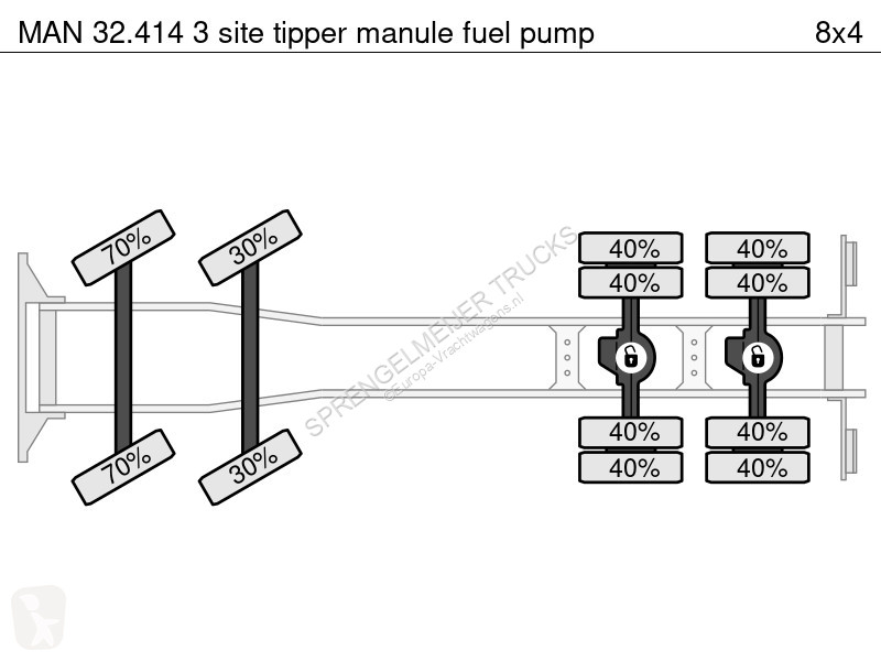 Kamion MAN 32.414 3 site tipper manule fuel pump