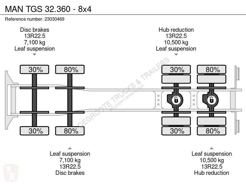 Kamion MAN 32.360 - 8x4