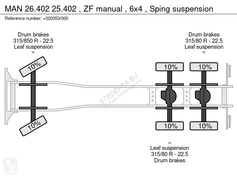 Kamion MAN 26.402 .402 , ZF manual , 6x4 ,...