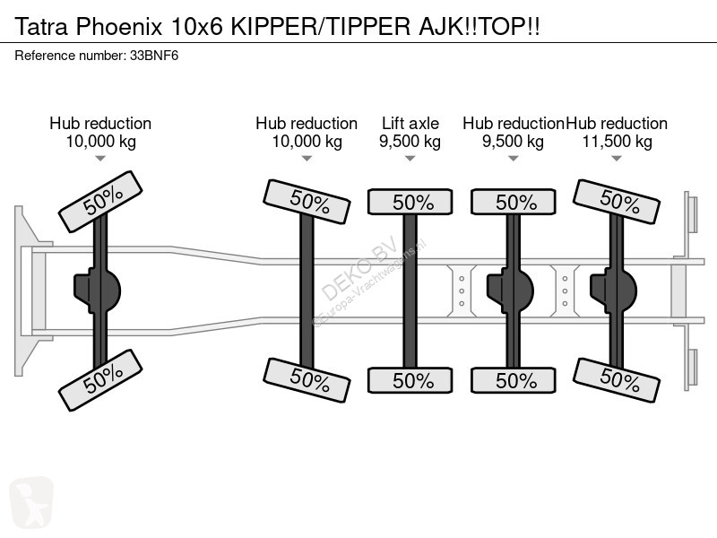 Kamion Tatra 10x6 KIPPER/TIPPER AJK!!TOP!!