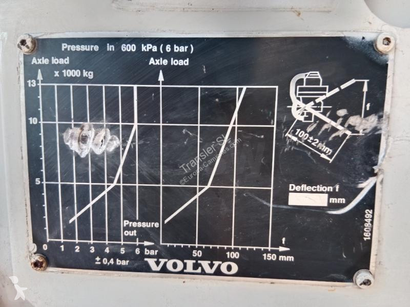 Camion Volvo