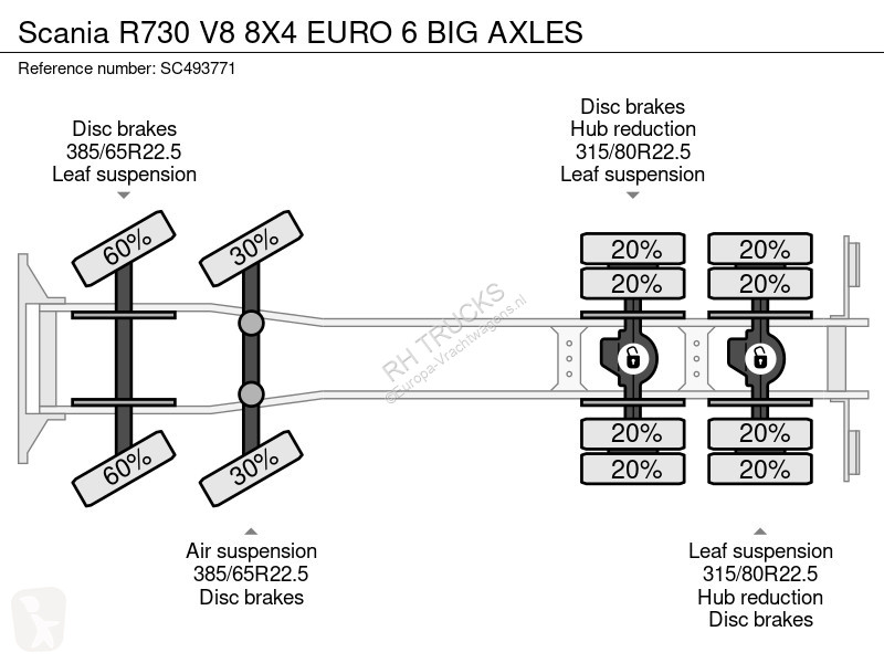 Kamion Scania R730 V8 8X4 EURO 6 BIG AXES