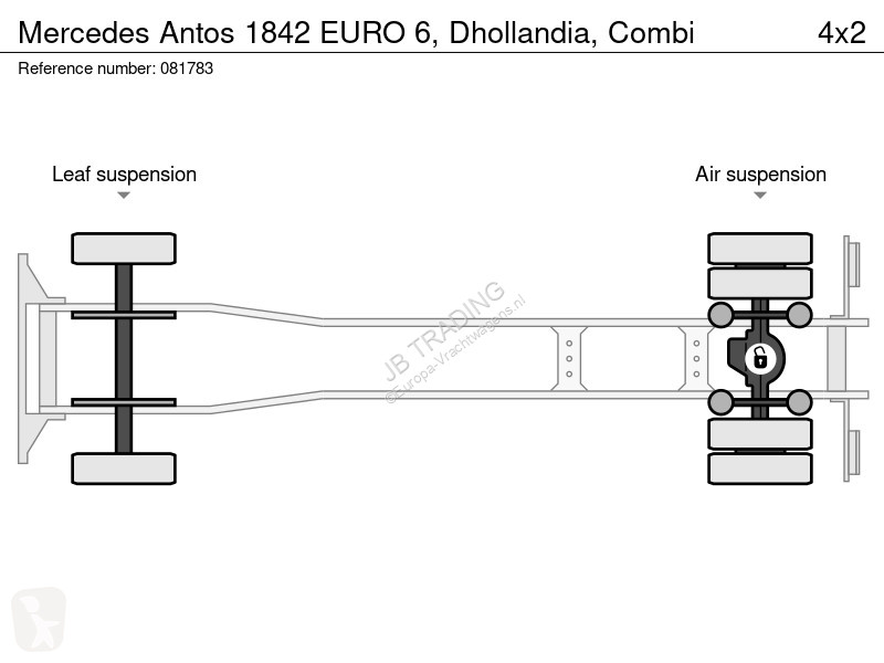 Kamion Mercedes 1842 EURO 6, Dhollandia, Combi