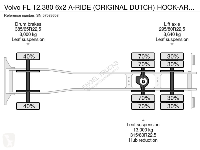 Camion Volvo 12380 6x2 A-RIDE (ORIGINAL DUTCH)...