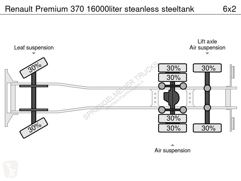 Kamion Renault 370 16000liter steanless steeltank