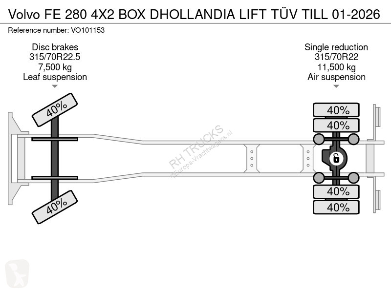 Kamion Volvo 280 4X2 BOX DHOLLANDIA LIFT TÜV...
