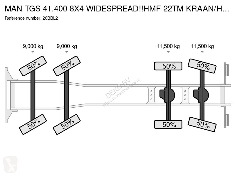 Kamion MAN 41.400 8X4 WIDESPREAD!!HMF 22TM...