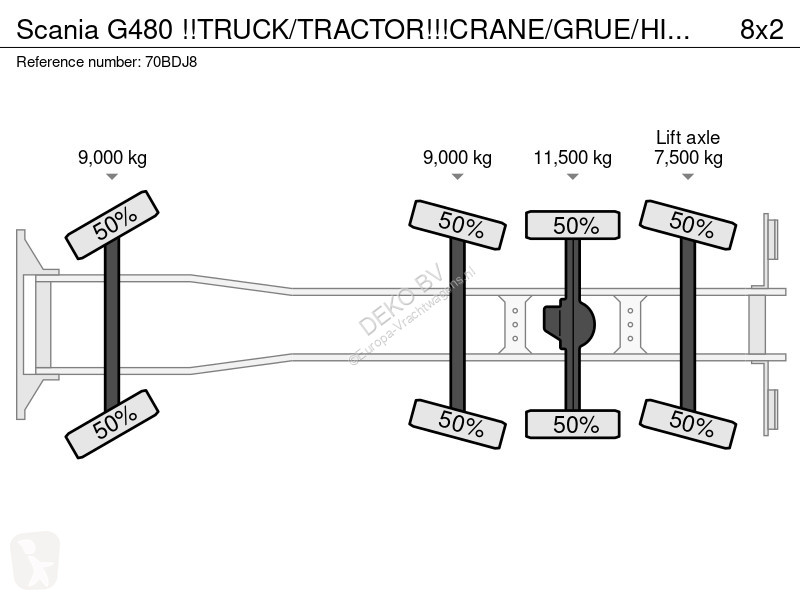 Kamion Scania 480...