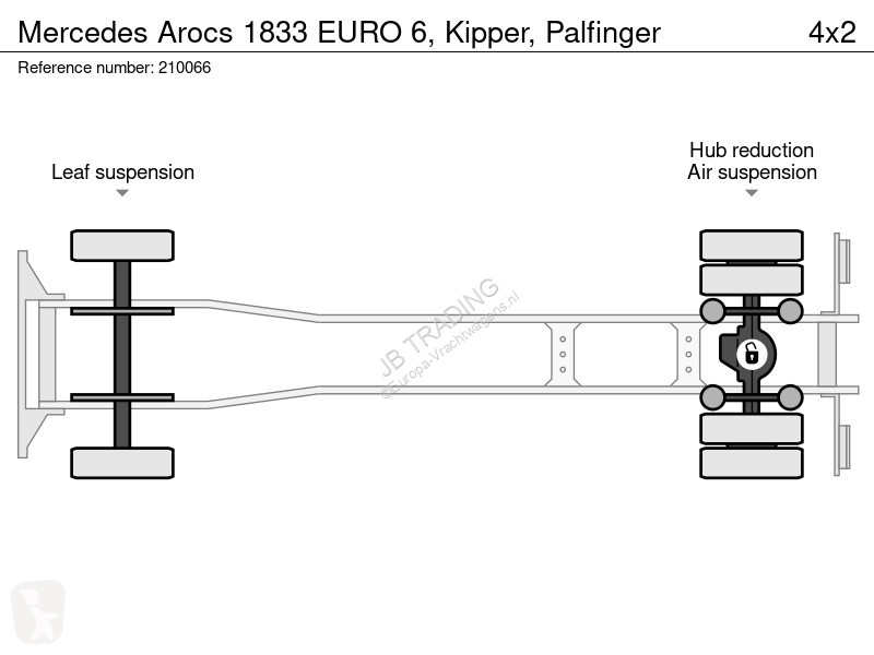 Lastbil Mercedes 1833 EURO 6, Kipper, Palfinger