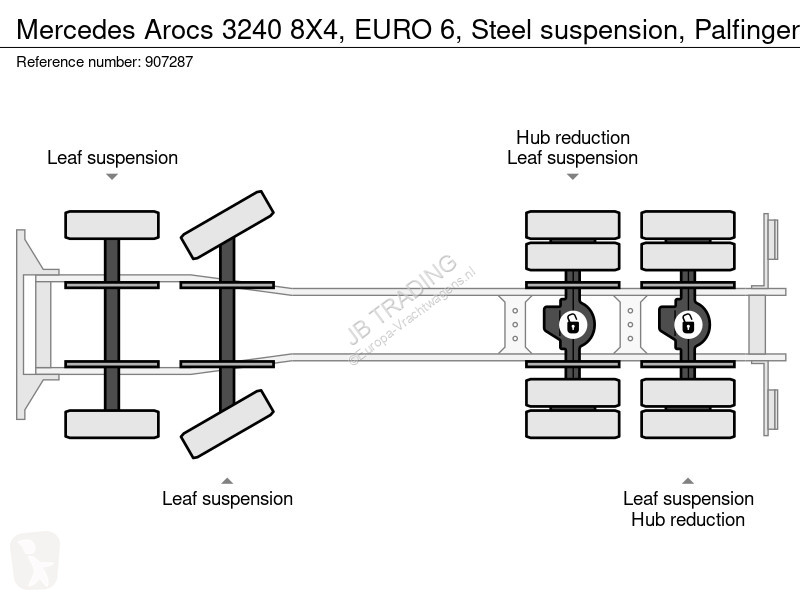 Kamion Mercedes 3240 8X4, EURO 6, Steel...