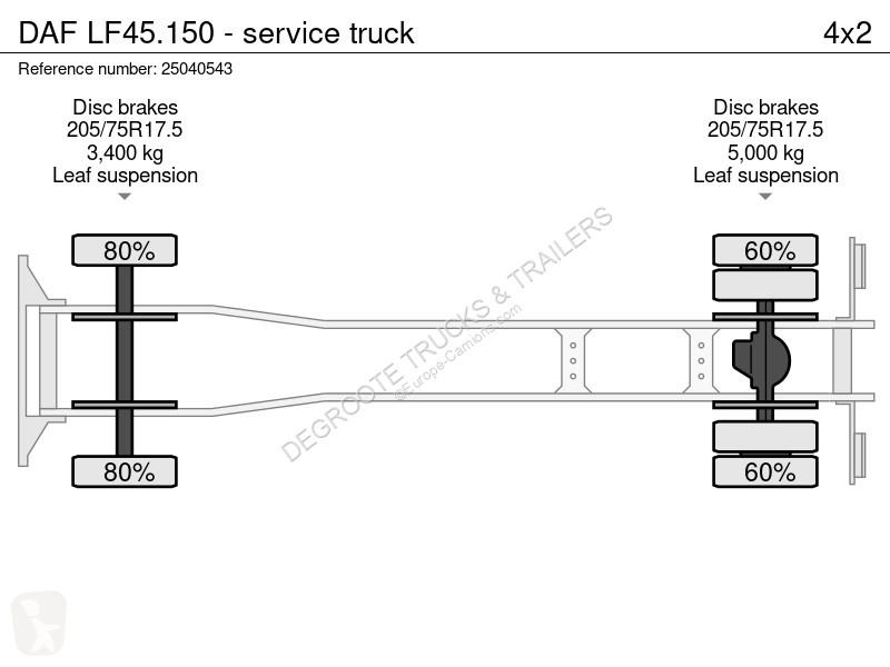Kamion DAF 150 - service truck