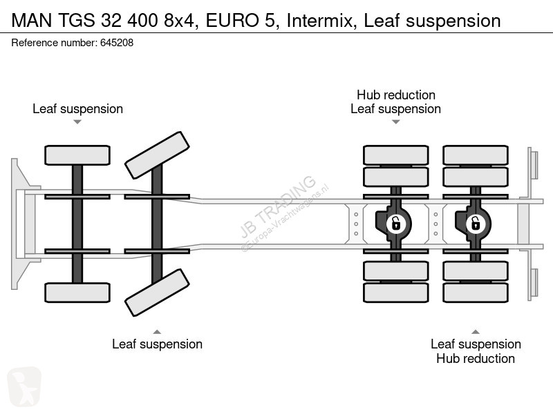 Kamion MAN 32 400 8x4, EURO 5, Intermix, Leaf...