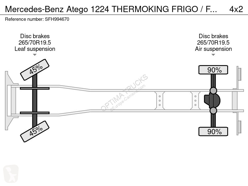 Kamion Mercedes 1224 THERMOKING FRIGO / FRIDGE