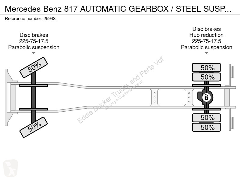 Kamion Mercedes AUTOMATIC GEARBOX / STEEL...